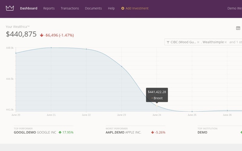 Mega-successful iWeb trio play the startup game with Wealthica